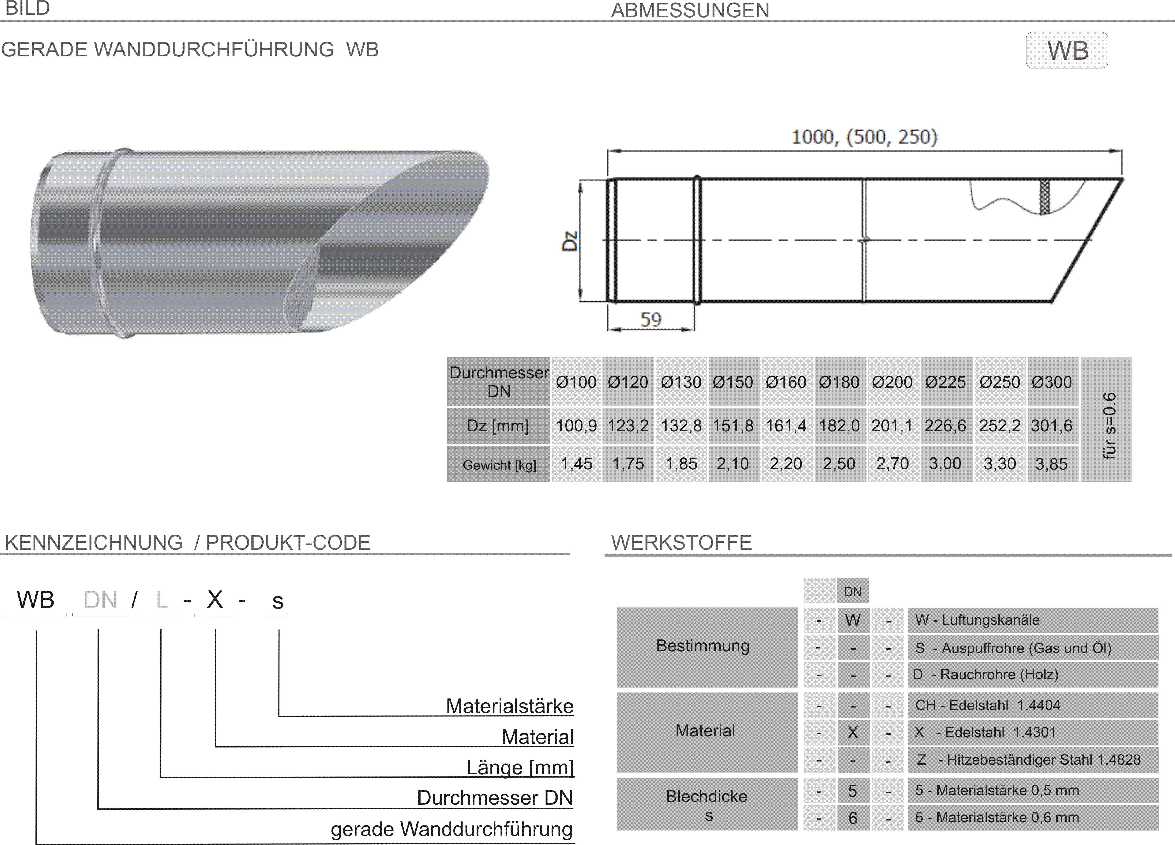 Produkt Beschreibung SKSP-WB